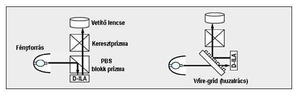 PBS vs Wire-grid_600px.JPG