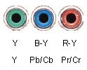 Komponens (Y, B-Y, R-Y) videojel csatlakozó 
