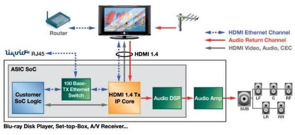 Silicon Image_HDMI 1.4.jpg