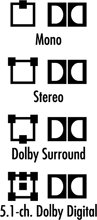 Sok DVD-Video lemezen és más Dolby Digital forráson látható szimbólum mutatja a hangsáv csatornáinak formátumát. 