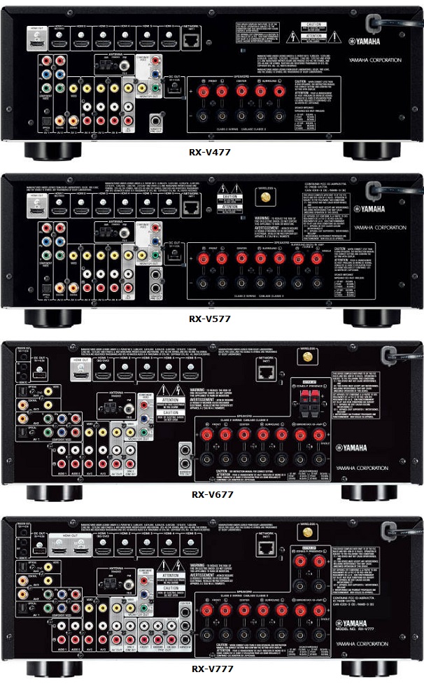 Yamaha_RX-Vx77_csatik.jpg