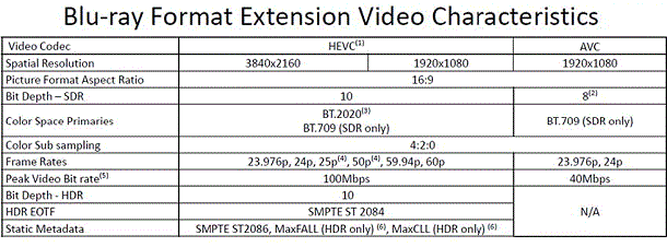 Ultra_HD_Blu-ray_video_characteristics.gif