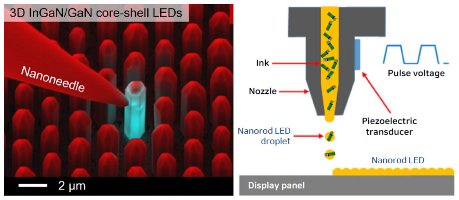 Nanorúd-LED-és-tintasugaras-nyomtatása