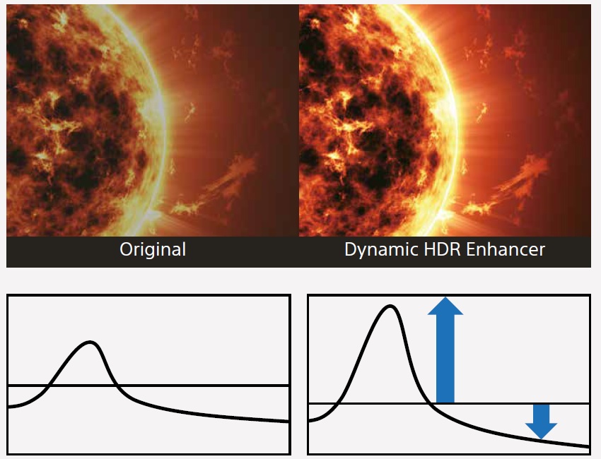 Dynamic HDR Enhancer