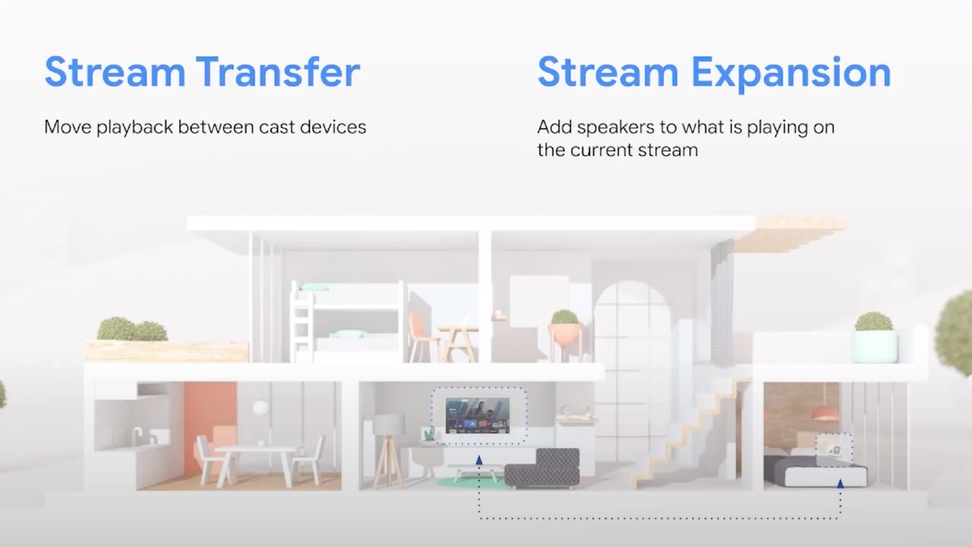 Stream Transfer és Stream Expansion