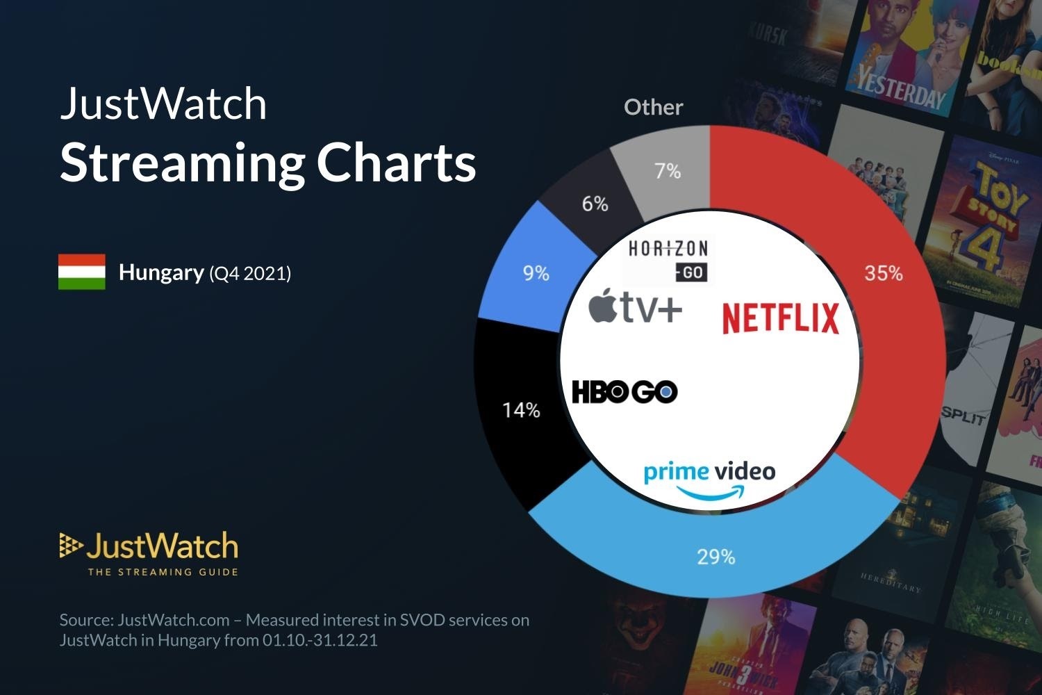 JustWatch streaming Q4-2021