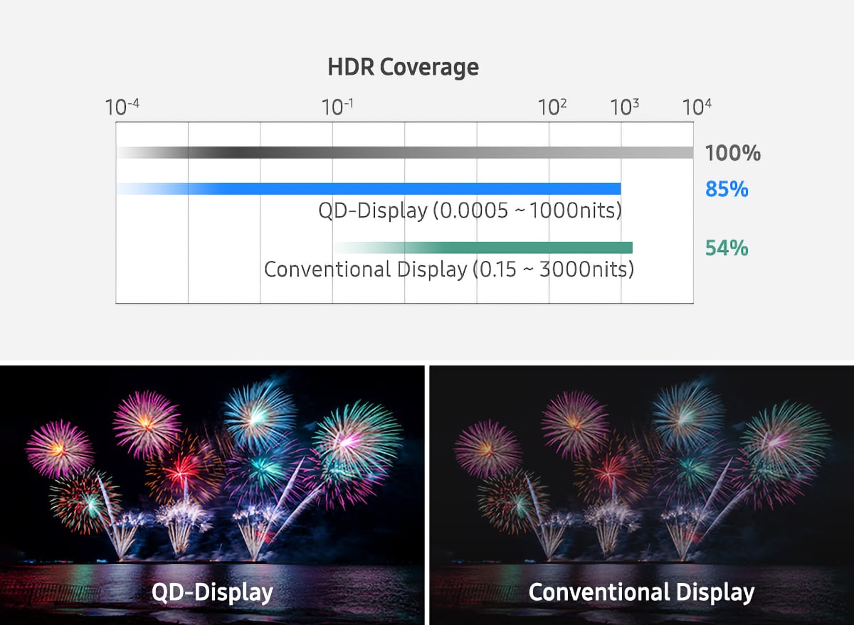 QD Display HDR