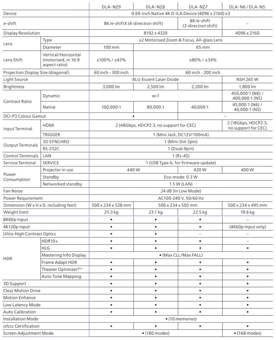 JVC 2021-es HDR házimozi vetítők jellemzői