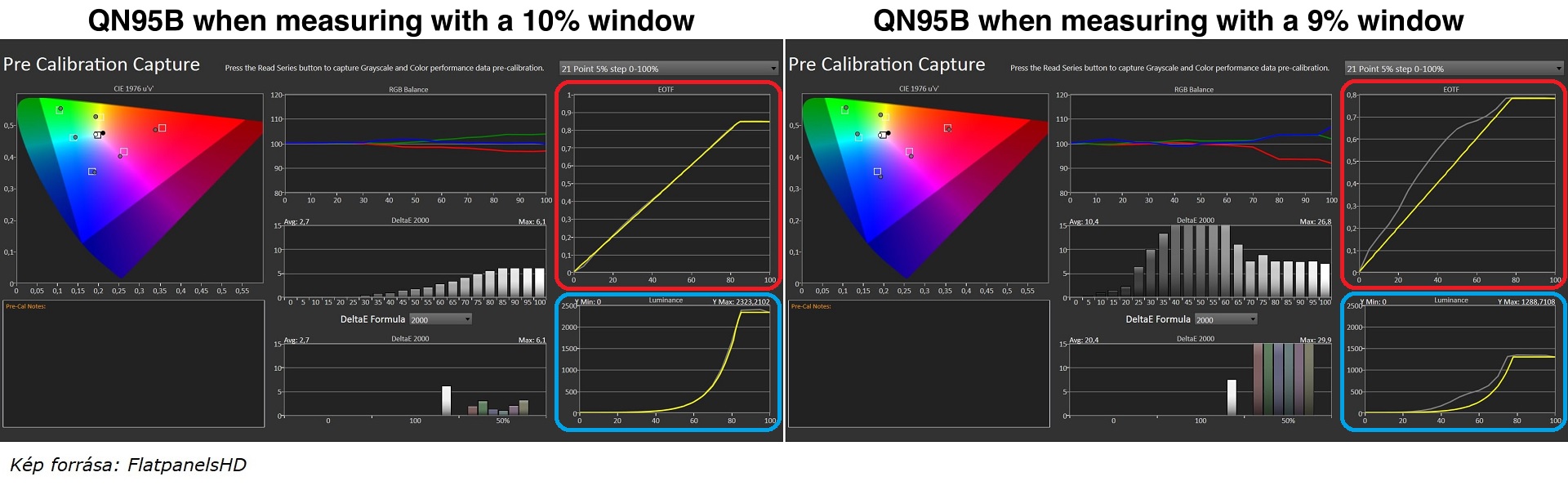 Samsung QN95B mérések