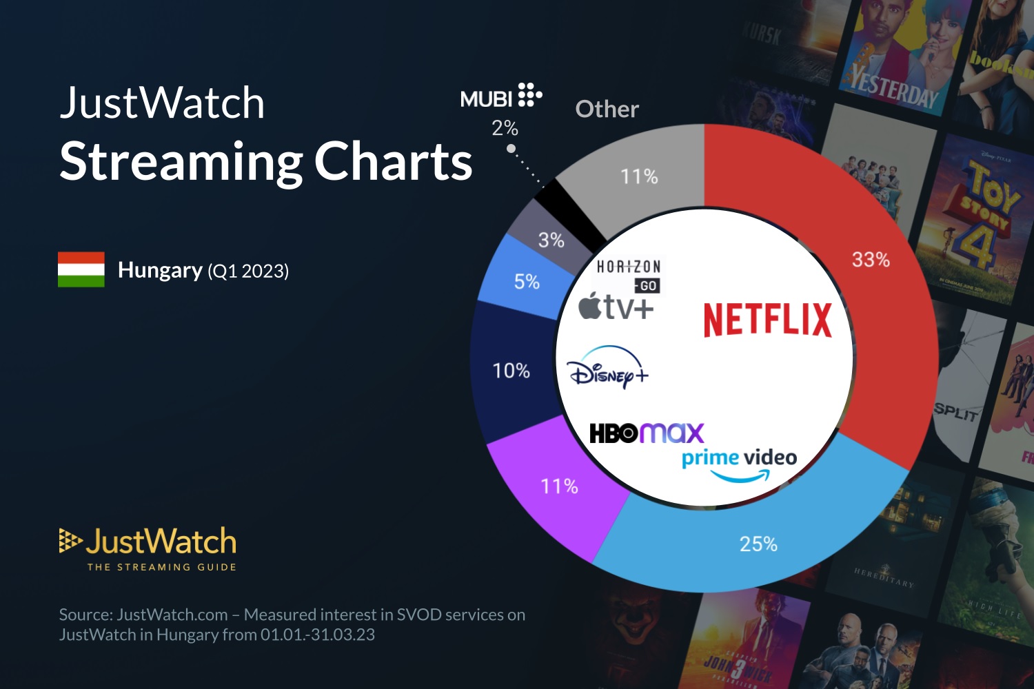 JustWatch streaming Q1-2023