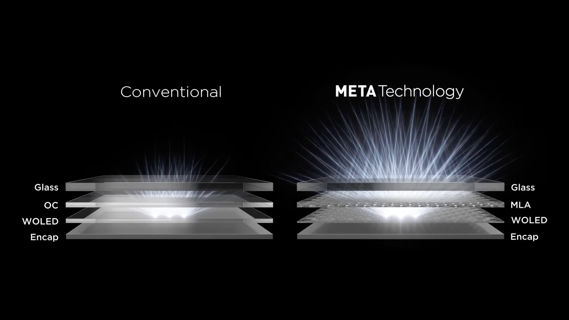 LG Display konvencionális és META Technológia MLA