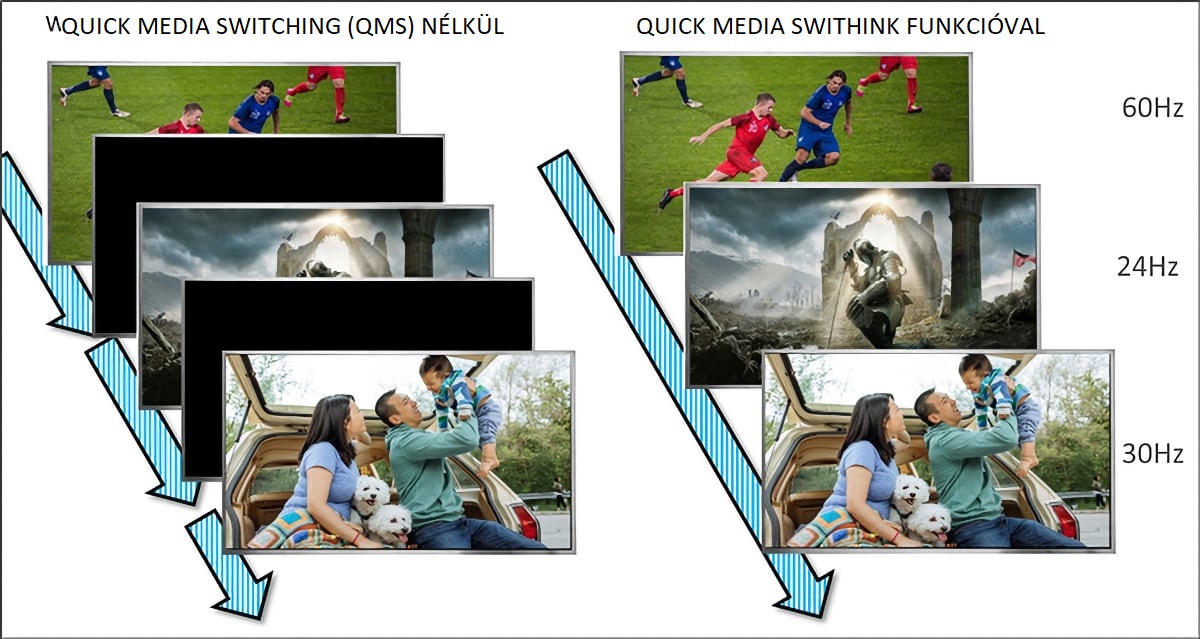 HDMI 2.1a QMS magyarázat