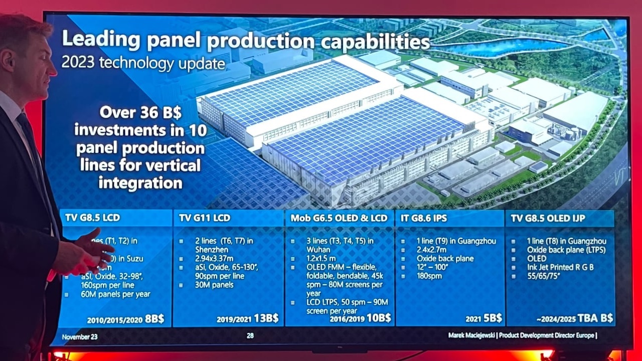 TCL panelgyártó kapacitások 2023