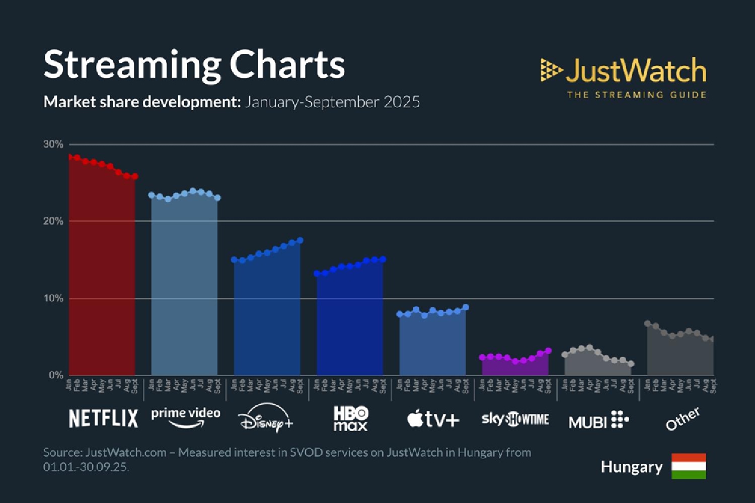 JustWatch-streaming-jan-szep-2025