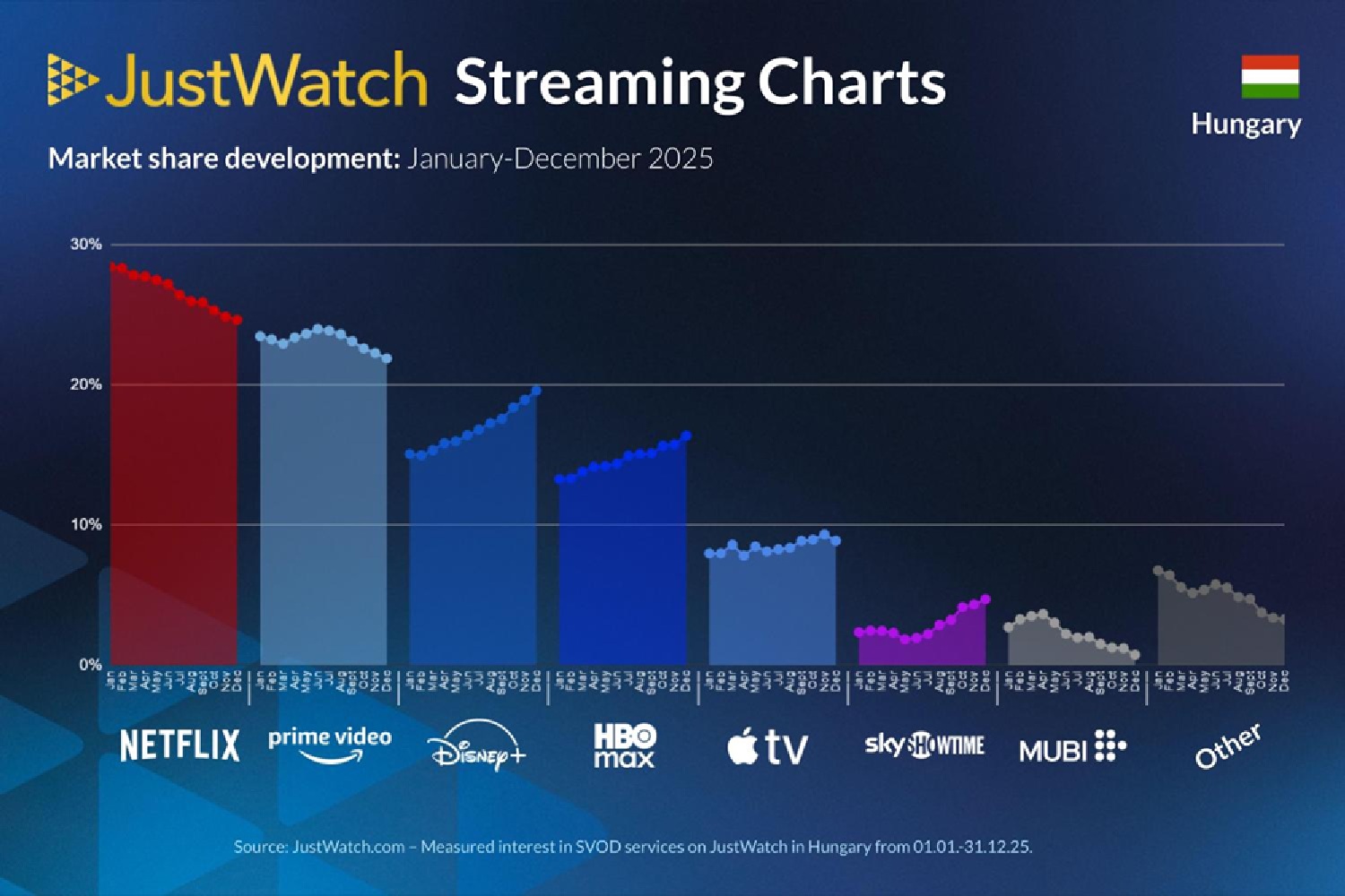 JustWatch-streaming-jan-dec-2025