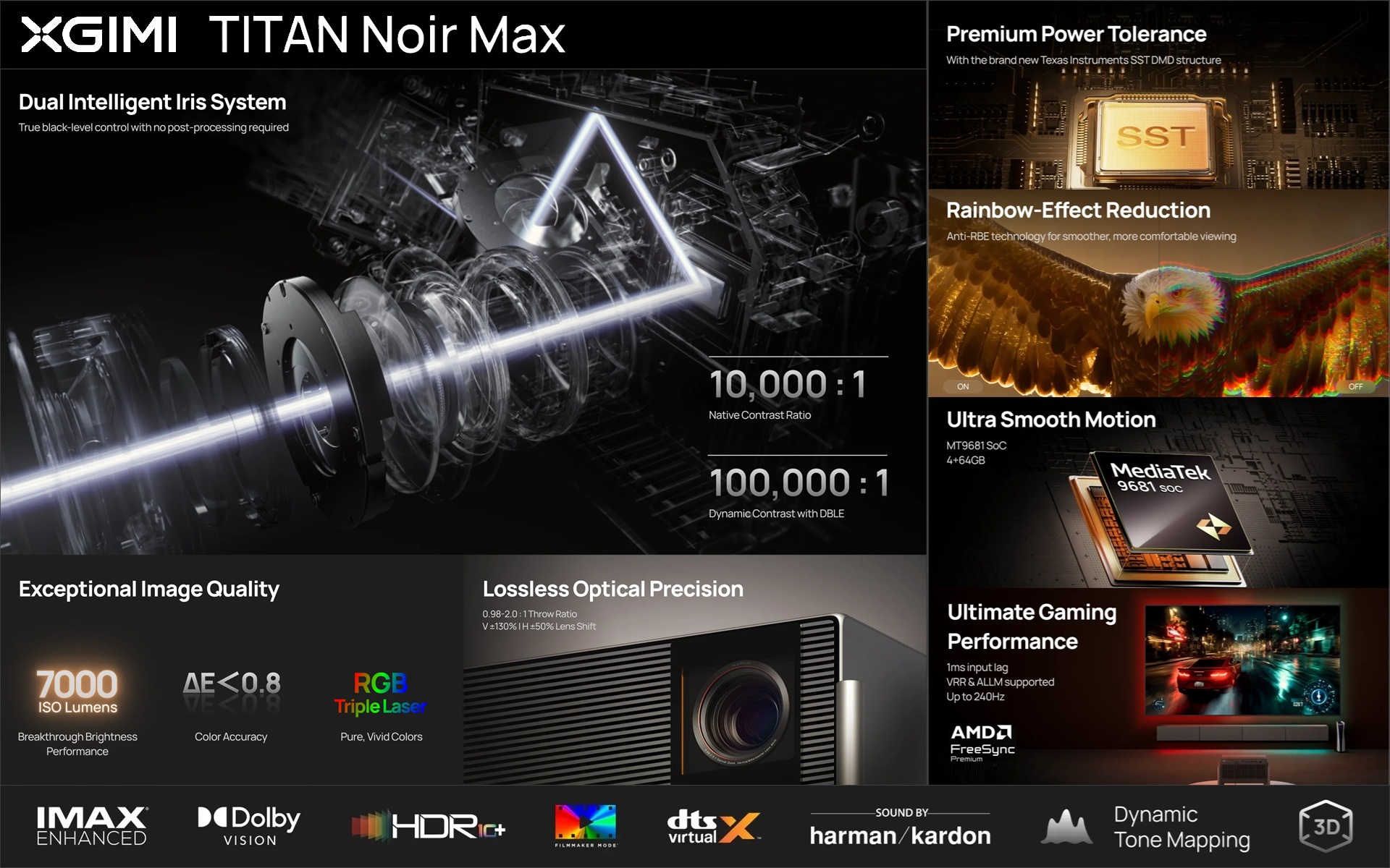 TITAN Noir Max jellemzők