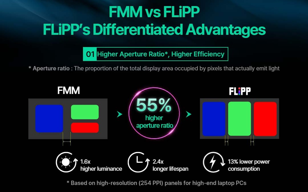 LG-Display-FLiPP-előnyök