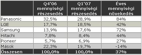 Plazma_TV_Q1’07.JPG