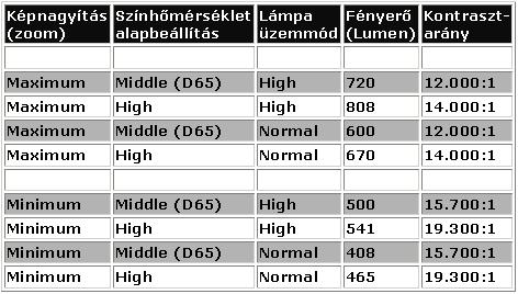 DLA-HD1_fenyero_kontraszt.JPG