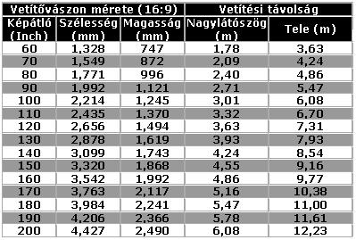 DLA-HD1_vetitesi tavolsag.JPG