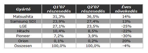 PDP_panel_stat_Q207.jpg