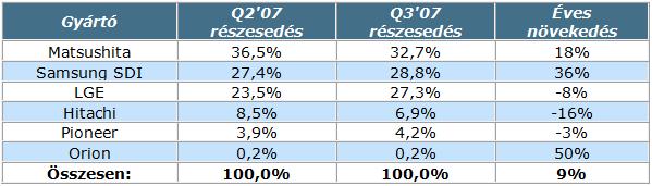 Plazma_stat_Q3_07.jpg Plazma_stat_Q3_07.jpg