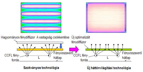 JVC_Slim_LCD_technologia.jpg