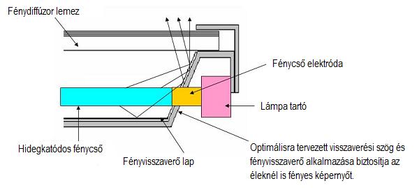 JVC_Slim_LCD_technologia2.jpg JVC_Slim_LCD_technologia2.jpg