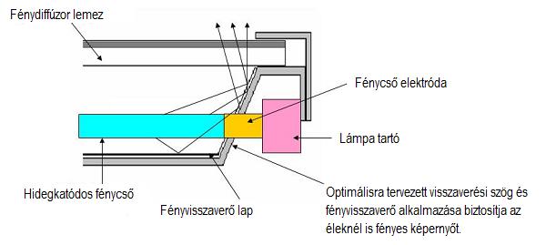 JVC_Slim_LCD_technologia2.jpg