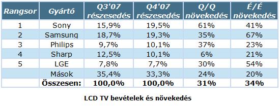 LCDTV_stat_Q4_07.jpg