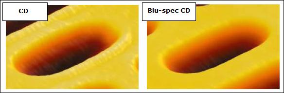 Blu-spec_CD_pit.jpg