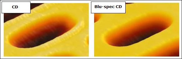 Blu-spec_CD_pit.jpg Blu-spec_CD_pit.jpg