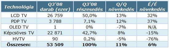 TV-techn_stat_Q3_08.jpg TV-techn_stat_Q3_08.jpg