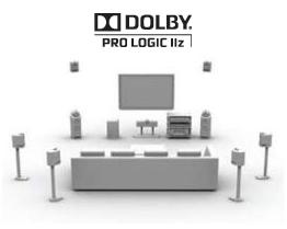 Dolby_PRO_LOGIC_IIz_abra.jpg