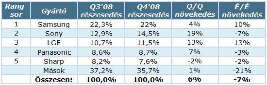 TV-gyarto_stat_Q4_08.jpg TV-gyarto_stat_Q4_08.jpg
