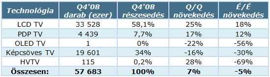 TV-techn_stat_Q4_08.jpg TV-techn_stat_Q4_08.jpg