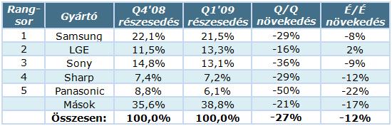 TV-gyarto_stat_Q1_09.jpg TV-gyarto_stat_Q1_09.jpg