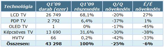 TV-techn_stat_Q1_09.jpg TV-techn_stat_Q1_09.jpg