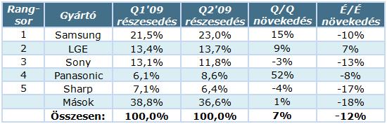 TV-gyarto_stat_Q2_09.jpg TV-gyarto_stat_Q2_09.jpg