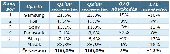 TV-gyarto_stat_Q2_09.jpg