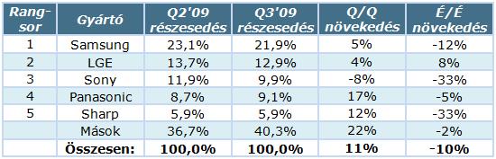 TV-gyarto_stat_Q3_09.jpg