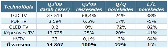 TV-techn_stat_Q3_09.jpg TV-techn_stat_Q3_09.jpg