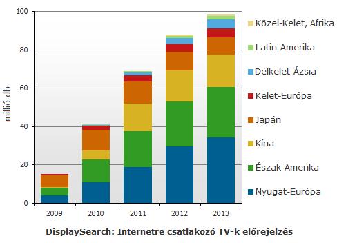 DisplaySearch_Internetre_csatl_TV-k.jpg DisplaySearch_Internetre_csatl_TV-k.jpg