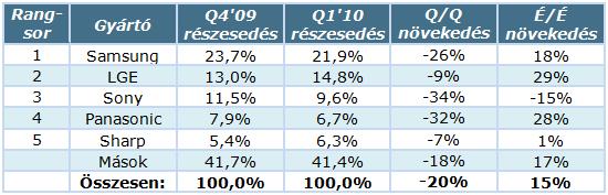 TV-gyarto_stat_Q1_10.jpg