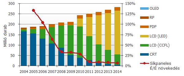 TV-vilagpiac_technologiak_trend.jpg TV-vilagpiac_technologiak_trend.jpg