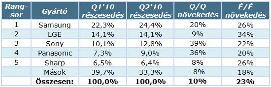 TV-gyarto_stat_Q2_10.jpg TV-gyarto_stat_Q2_10.jpg