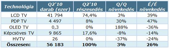 TV-techn_stat_Q2_10.jpg TV-techn_stat_Q2_10.jpg