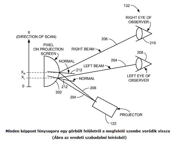 Apple_autosztereoszkopikus_3D_rendszer2.jpg
