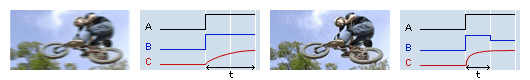 A:</b> Videojel; <b>B:</b> Meghajtójel; <b>C:</b> A panel válaszjele._BR_A megfelelő meghajtójelre <b>t</b> válaszidő csökken. 