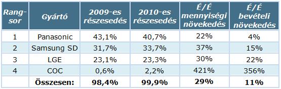 Plazma_stat_2010.jpg Plazma_stat_2010.jpg